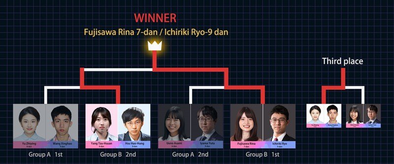 Tayvanlı Hsu ve Yang, Japonya'daki Pair-Go turnuvasında gümüş aldı