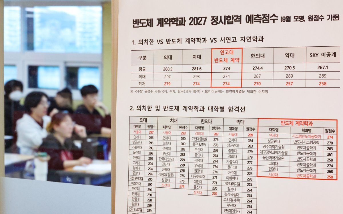 Sk hynix bağlantılı bölümde erken kayıt için 66'ya 1 yarış